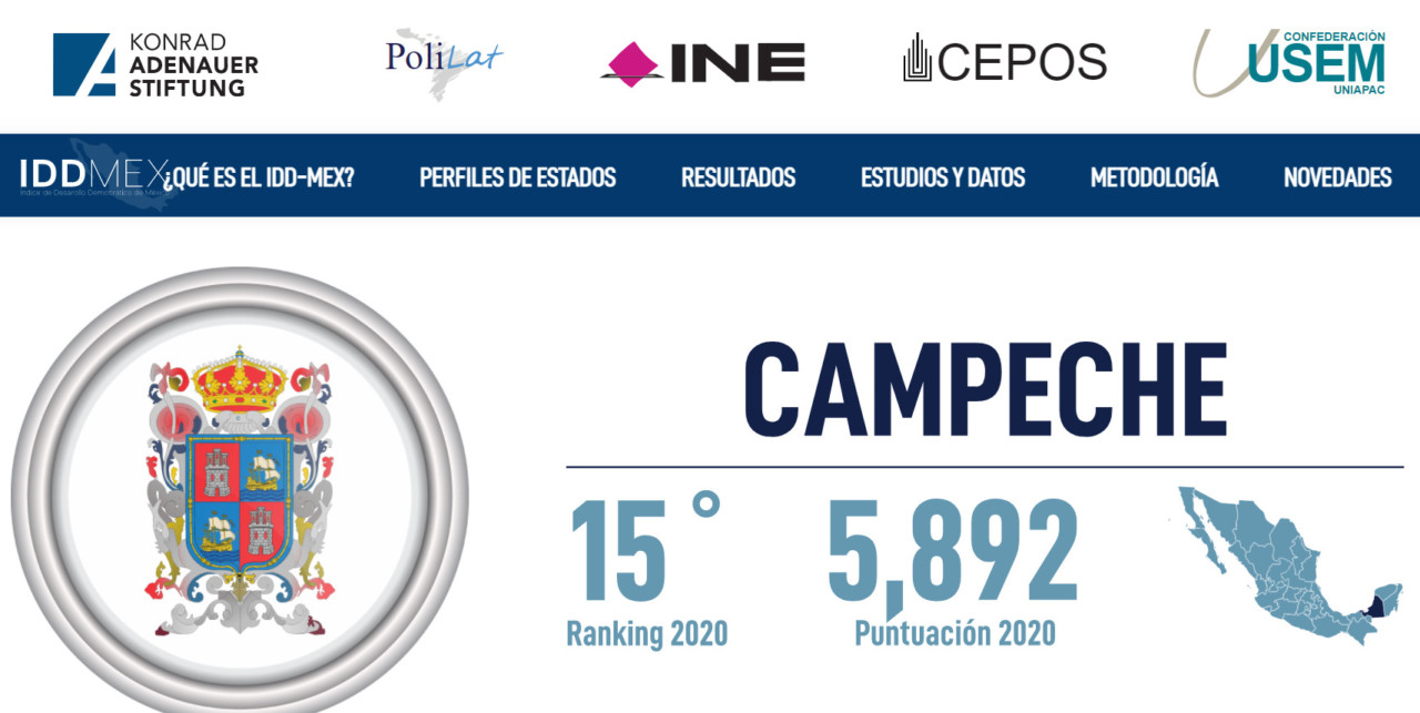 Con “Alito” y Aysa, empeora Campeche en desarrollo