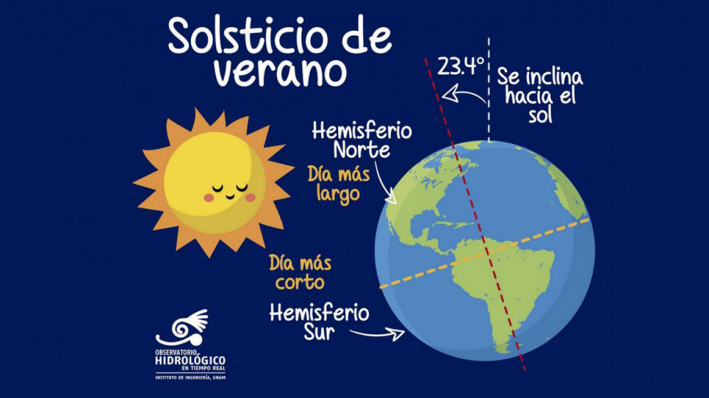 El sol “se detendrá” nuevamente el 20 de junio Página 66